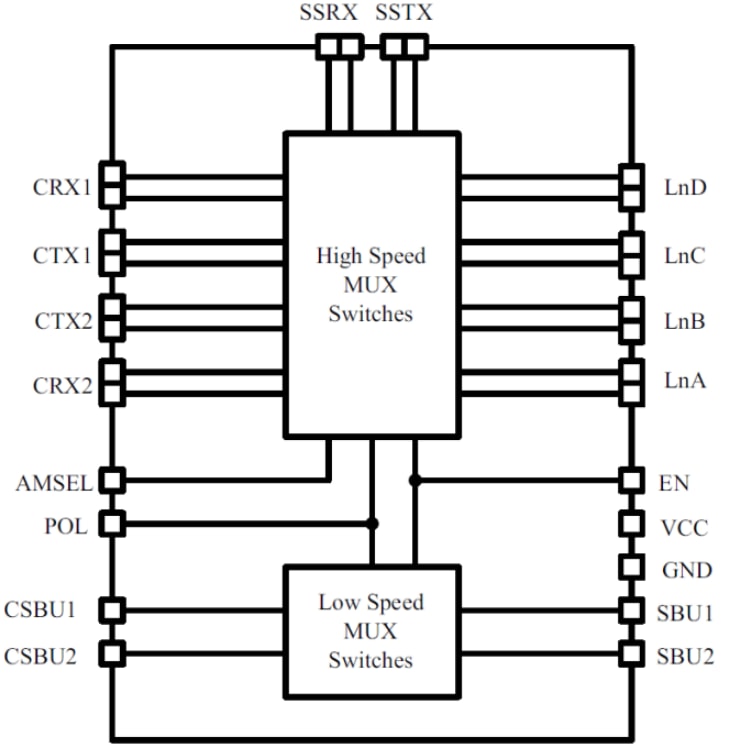 框图 - Texas Instruments HD3SS460 USB C™ 类交替模式 MUX